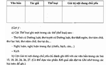Bảng thống kê theo mẫu